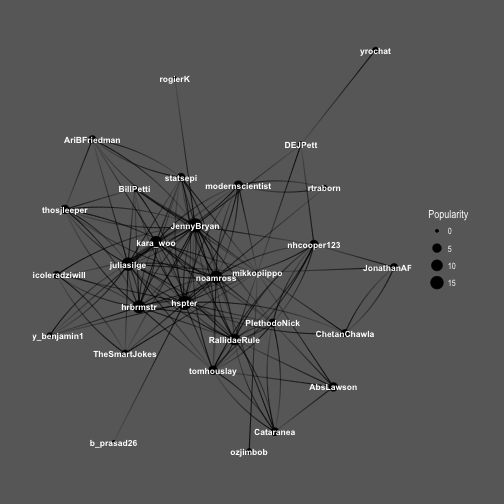 plot of chunk names_graph