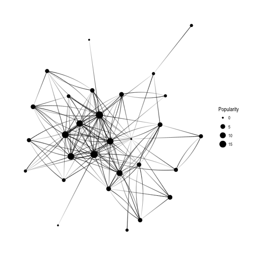plot of chunk pure_graph